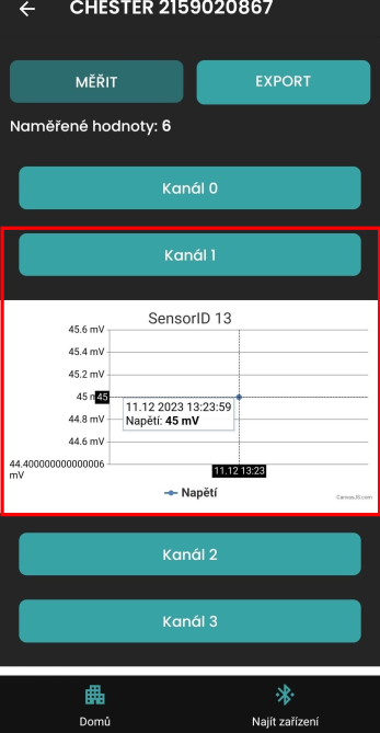 Seznam kanálů s naměřenými hodnotami