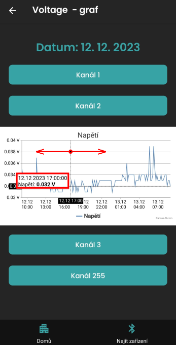 Ukázka detailních hodnot v grafu